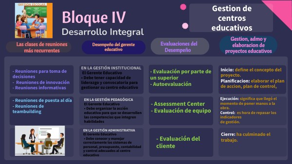 Infografía Bloque IV | Genially