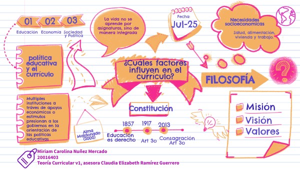 HAND-DRAWN MIND MAP | Genially