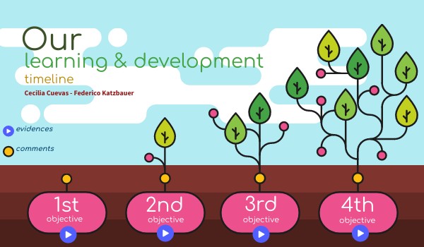 Our Learning and Development Timeline | Genially