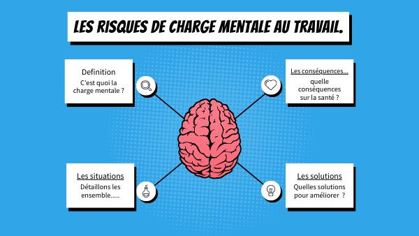 La charge mentale au travail | Genially