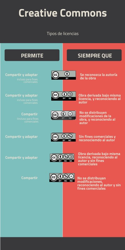 Creative Commons | Genially