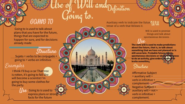 will and going to | Genially