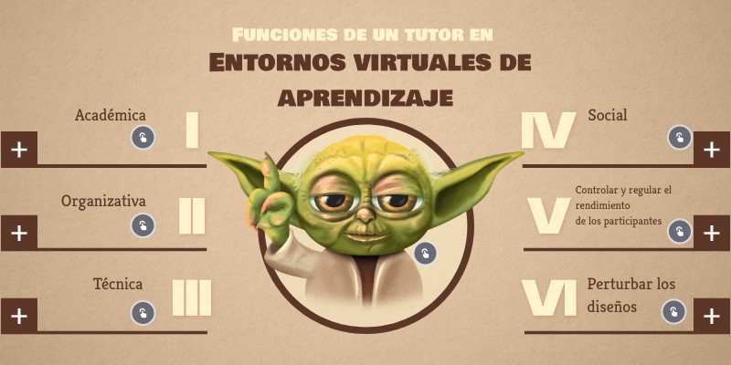 Funciones y rol de un tutor en entornos virtuales | Genially