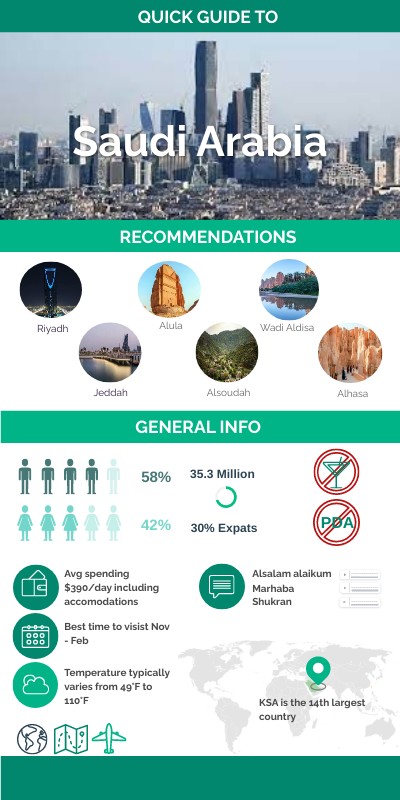 INFO TRAVEL GUIDE
