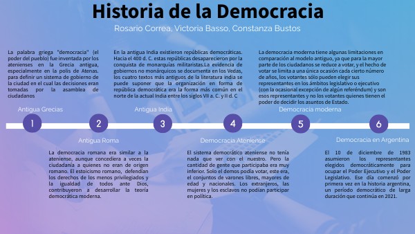 Linea Del Tiempo De La Democracia En El Mundo view.genially.com