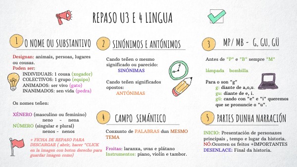 CHECKLIST VISUAL THINKING | Genially
