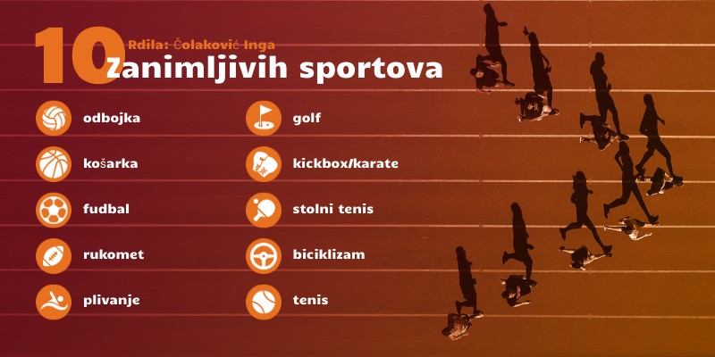 RANKING SPORT | Genially