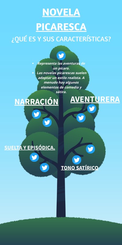 TWITTER TREE