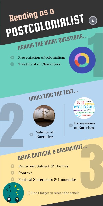 [S&LS 3] Reading as a Postcolonialist | Genially