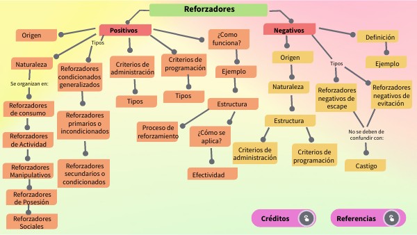 Reto 3. Mapa conceptual | Genially