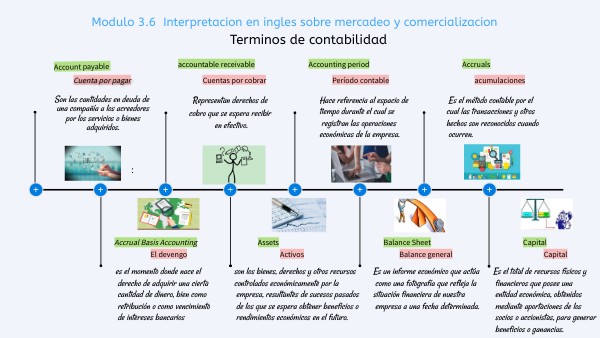 Terminos de contabilidad.