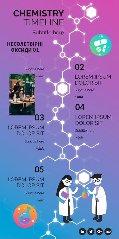 CHEMISTRY VIBRANT TIMELINE | Genially