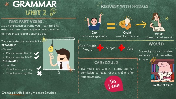 INFOGRAPHIC GRAMMAR UNIT 2 | Genially