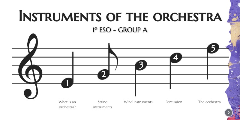 Instruments of the orchestra