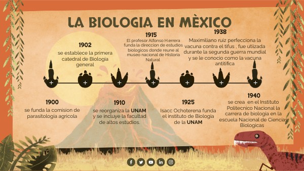 Areas De La Biologia Que Se Desarrollan En Mexico view.genially.com
