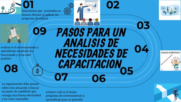 Análisis de necesidades de capacitación