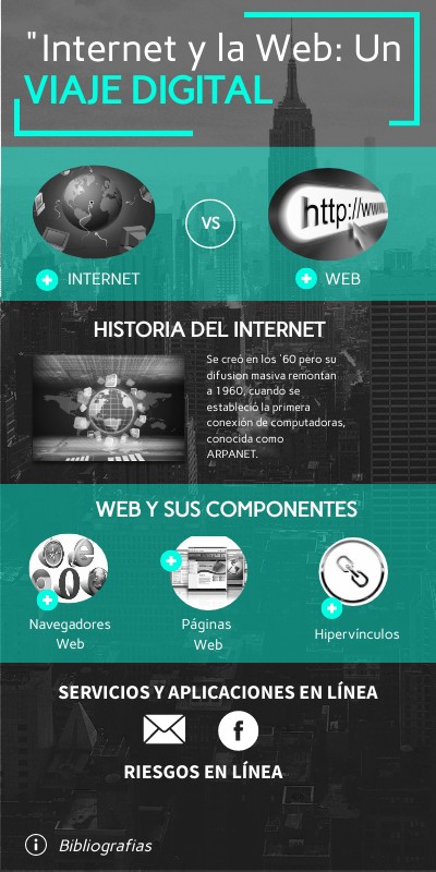 Internet y la Web