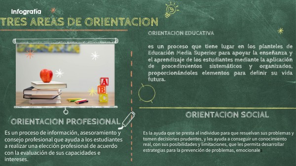 ORIENTACION