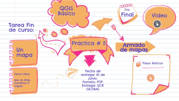 Practica 5 | Genially