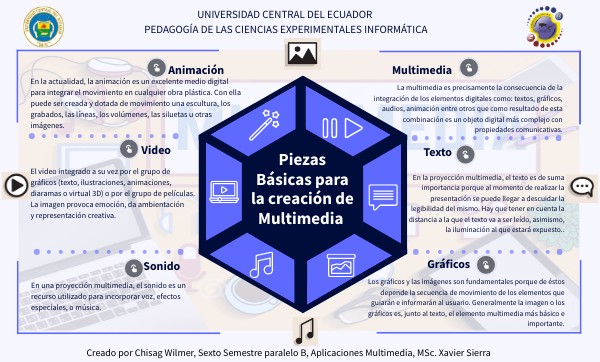 Creación de Multimedia | Genially
