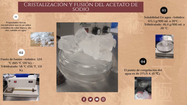 Cristalización del Acetato de sodio | Genially