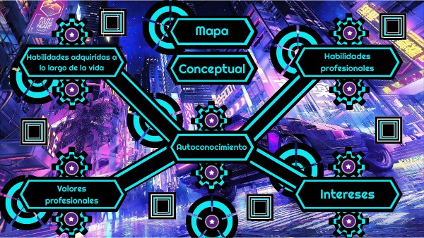 Mapa Conceptual Autoconocimiento Genially
