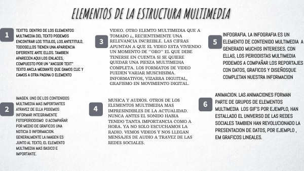 Copia - CHECKLIST VISUAL THINKING | Genially