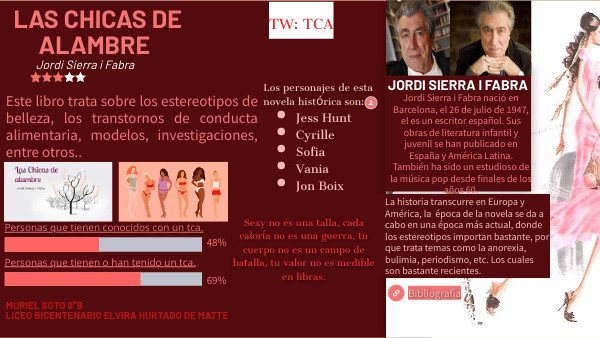 las chicas de alambre | Genially