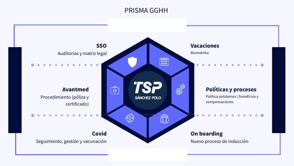 PRISMA GGHH