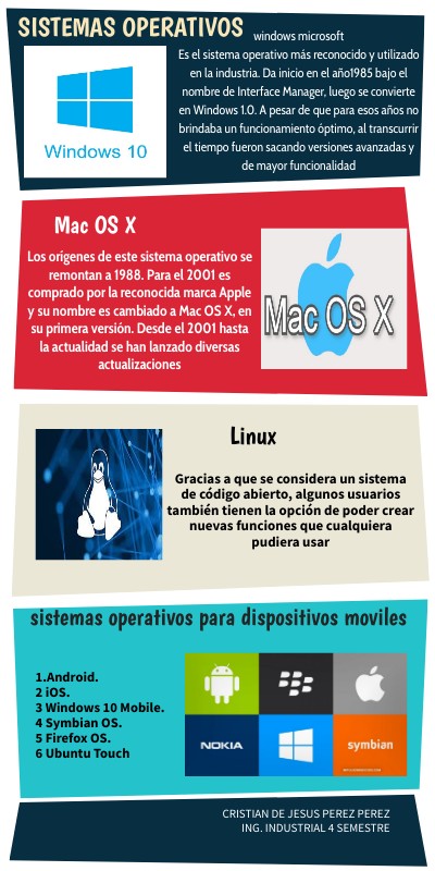 Infografía Software