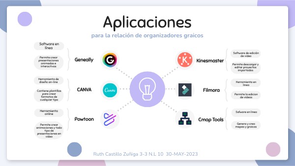 MAPA MENTAL EDUCACIÓN | Genially