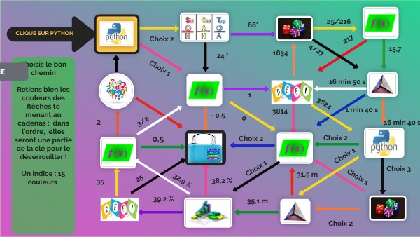 Labyrinthe des Maths 2nde | Genially