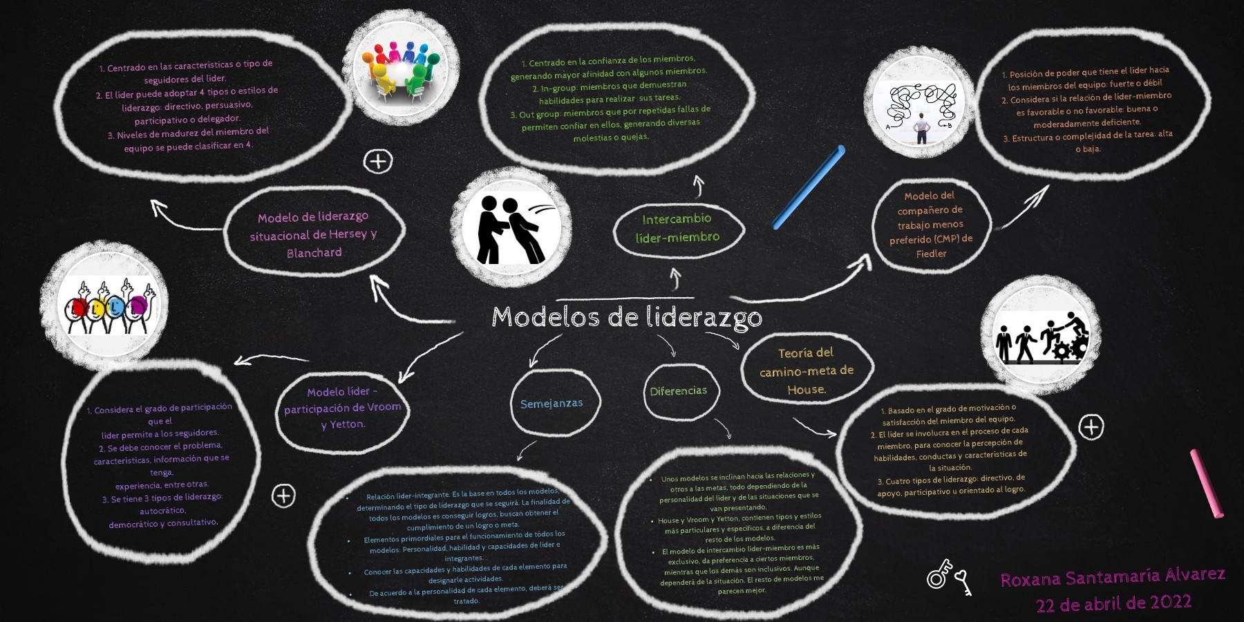 ES Growth Mindset | Genially