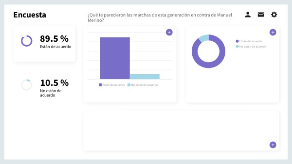 DASHBOARD | Genially