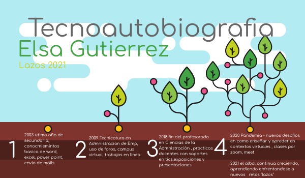 Elsa Tecno autobiografía | Genially