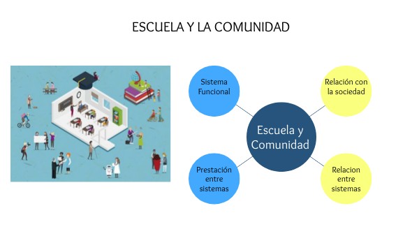 ESCUELA Y LA COMUNIDAD