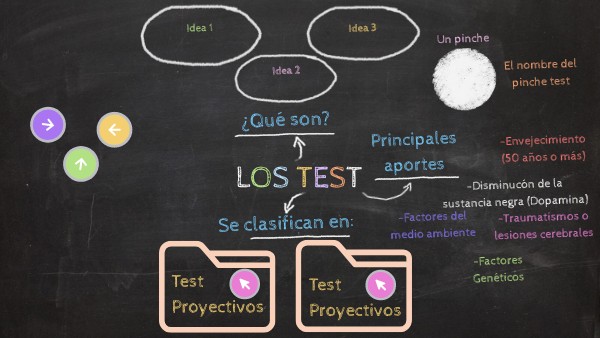 Los test