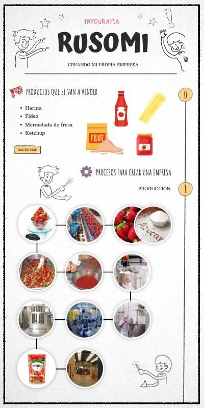 Creando mi empresa