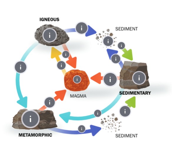 Interactive image