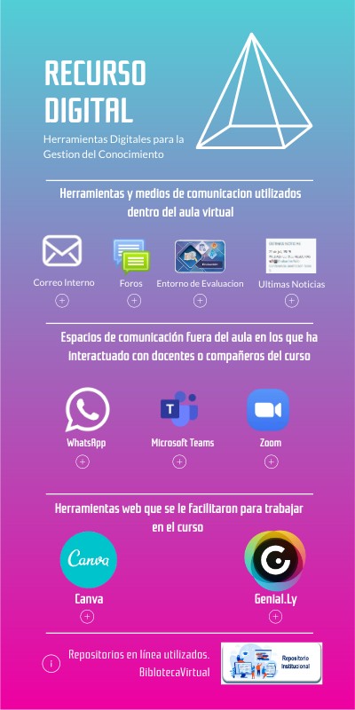 Recurso Digital | Genially