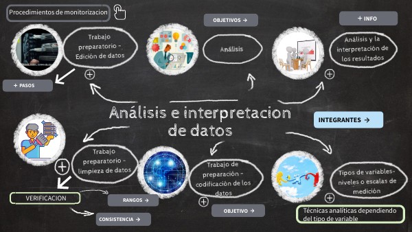 ANALISIS E INTERPRETACION DE DATOS