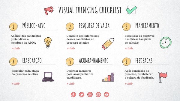 VISUAL THINKING CHECKLIST