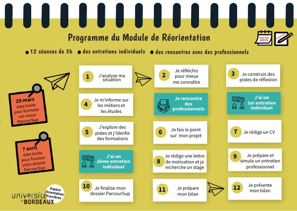 Planning MdR_#1 | Genially