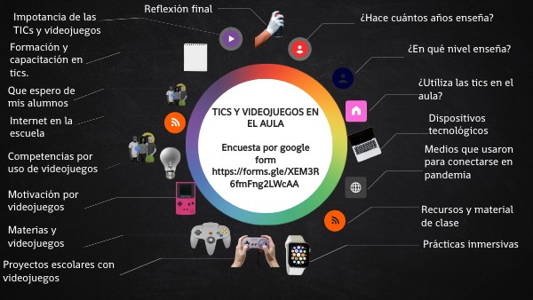Seminario Taller de tics | Genially