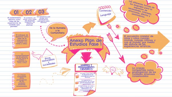 HAND-DRAWN MIND MAP | Genially