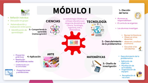 MAPA MENTAL EDUCACIÓN | Genially