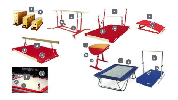 Les AGRES en Gymnastique | Genially