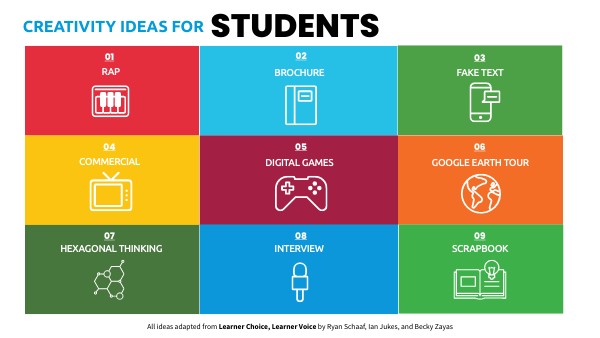 Choice Board | Student Creativity | Genially