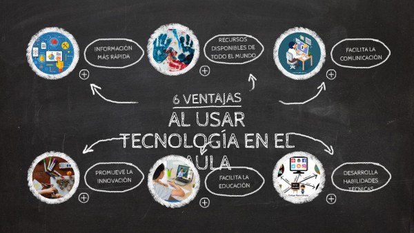 ACTIVIDAD 4 | Genially