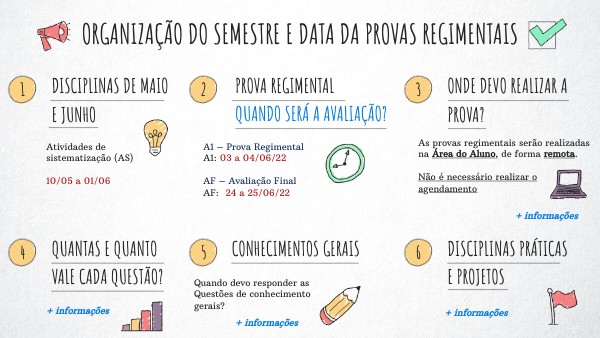 Organização do semestre